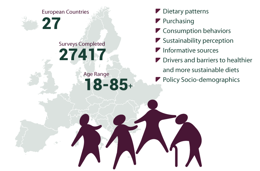 infographic with an overview of the FEAST WP2 survey