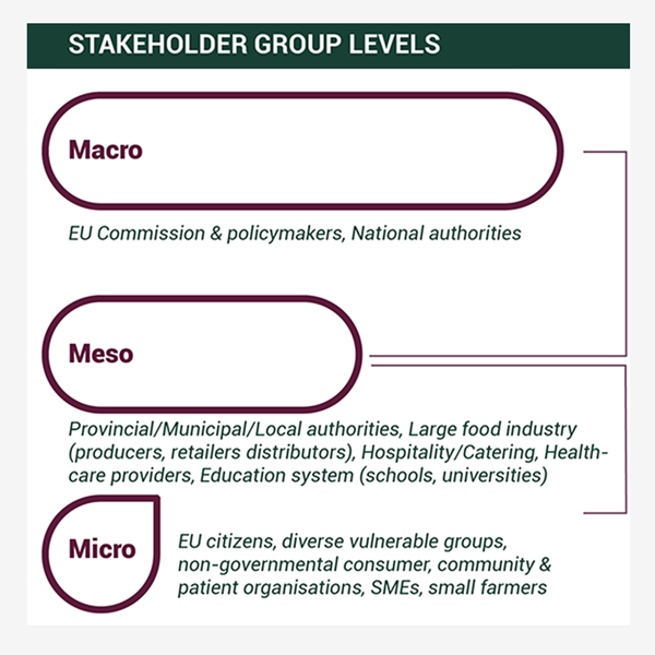 FEAST stakeholder overview infographic teaser
